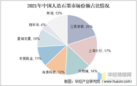 石墨矿多少钱一吨(石墨坩埚生产厂家排名)插图(10)