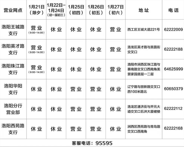 永辉超市几点开门营业时间，永辉超市营业时间是怎样的（洛阳超市、商场、银行春节营业时间来了……）