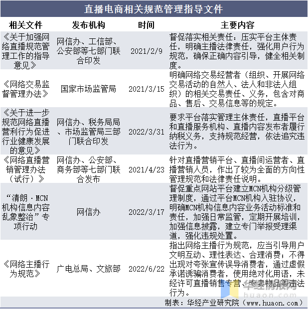 抖音直播带货的趋势怎么样，抖音直播带货的趋势怎么样了？