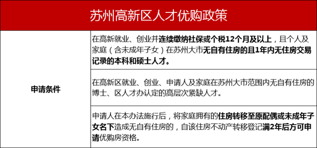 苏州购房政策 苏州的购房政策有哪些，苏州购房政策（接下来怎么买房）