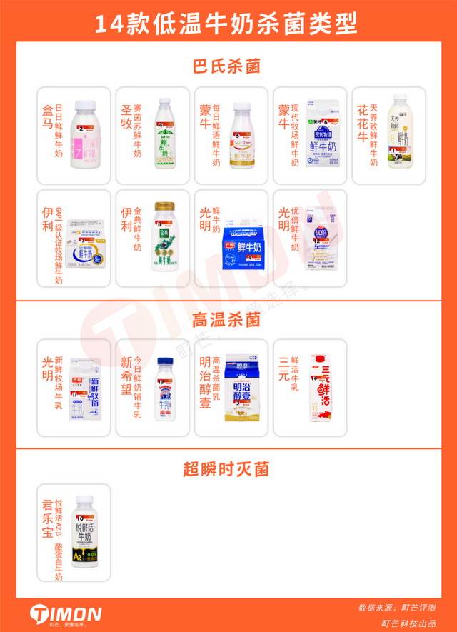中国巴氏牛奶十大排行，中国巴氏牛奶十大排行品牌（快来看有你家冰箱常备款吗）