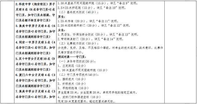 体育特长情况怎么填，体育特长情况怎么填写（厦门市直属校普高体育艺术特长测试时间、内容定了→）