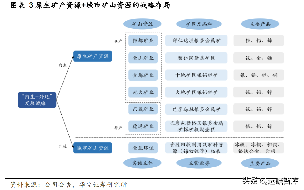 白银公司（白银龙头）