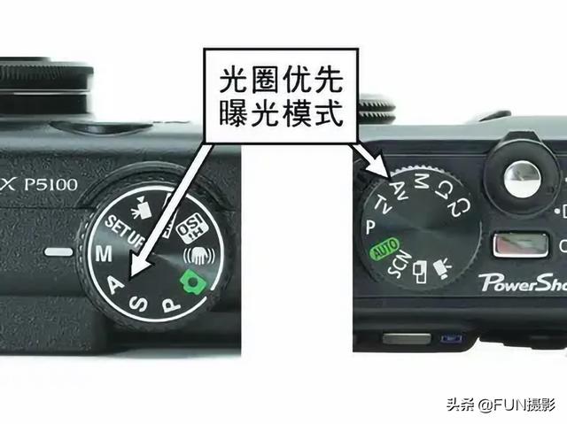 相机的光圈有什么用，相机的光圈有什么用处（相机的光圈优先模式到底该怎么正确使用）