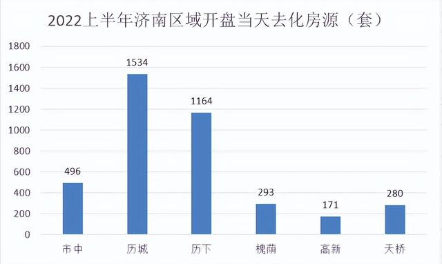 厦门新楼盘2022年开盘历下，厦门项目共开盘加推185次