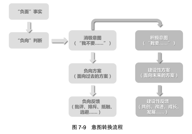 如何端正工作态度，工作态度和责任心句子（最近这段时间工作态度有问题）