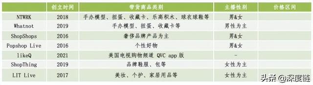 国外直播软件哪个最火，外国最火开放的直播app（还有哪些跨境直播电商平台值得选择）