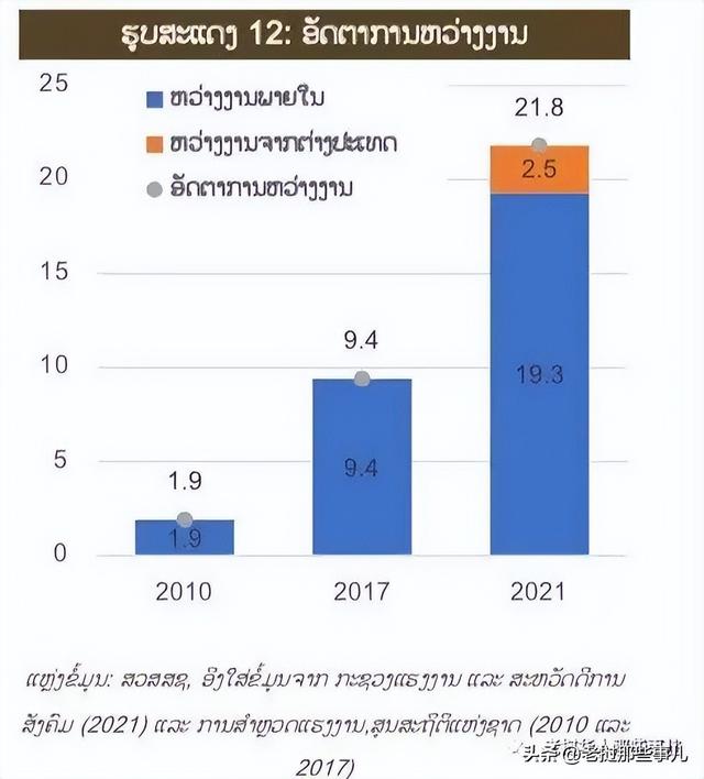 老挝的琅勃拉邦风情，到底有多狼狈和尴尬