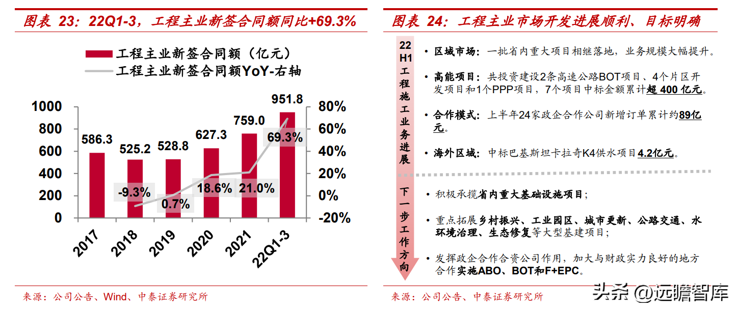 会计城（安徽省建筑施工领跑者）