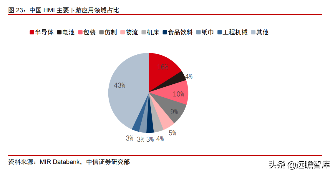 中控技术（工业自动化）