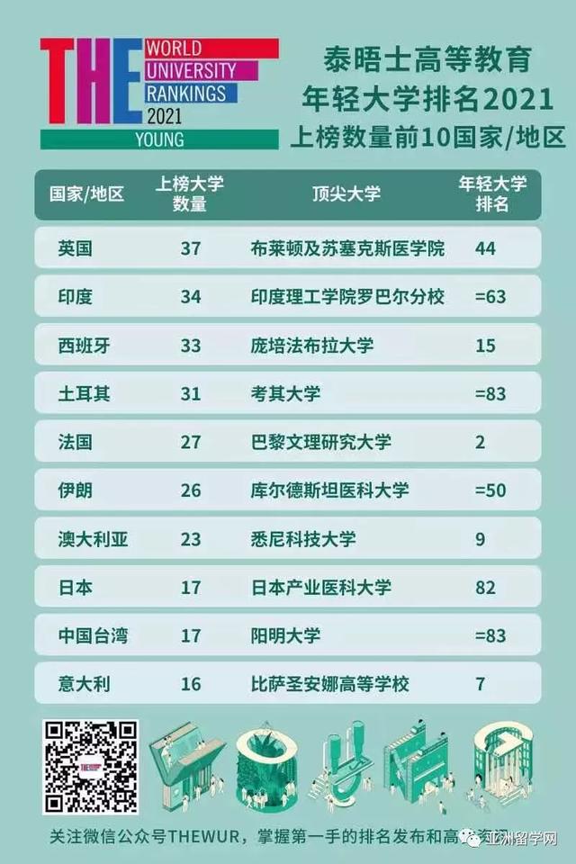 新加坡南洋理工大学世界排名，新加坡南洋理工大学世界排名2022（全球最年轻的大学——新加坡南洋理工大学世界第1）