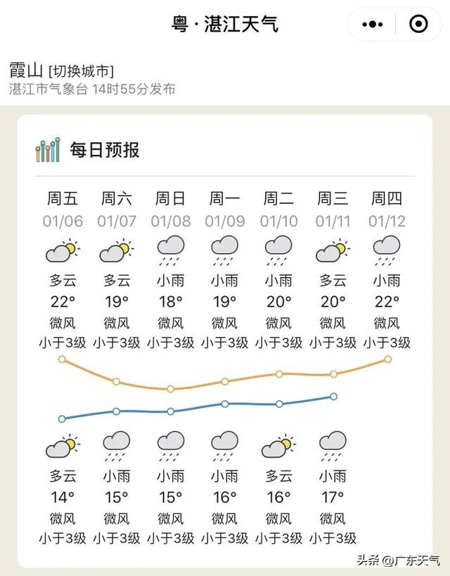 预计过年天气，预计过年天气预报（一起来看看过年冷不冷~）