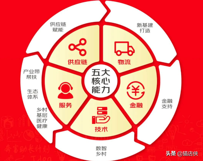 如何加入农资电商平台(农资电商平台)