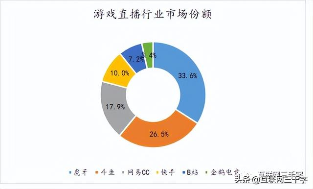 虎牙礼物主播分成多少，虎牙主播收到的礼物怎么分成（游戏直播的江湖）