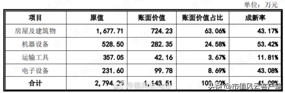 双元（宁德时代两年7倍回报）