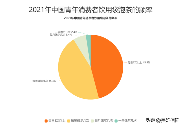粉丝经济模式与营销方法，粉丝经济营销的特点（信阳毛尖的品牌策略研究）