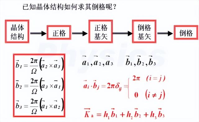 什么是物理学，什么是物理学八年级（固体物理学整理要点）