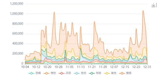 直播存在的问题总结，直播间存在问题（盘点2022五大现象级直播间）