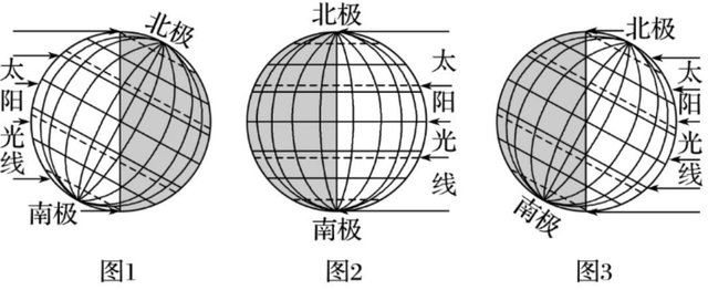 地球為什麼會公轉為什麼軌道是橢圓的,為什麼地球的公轉軌道是橢圓的