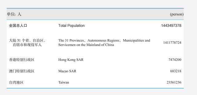 人口机械增长率，人口机械增长率是什么（《2020第七次全国人口普查》——全国人口篇）