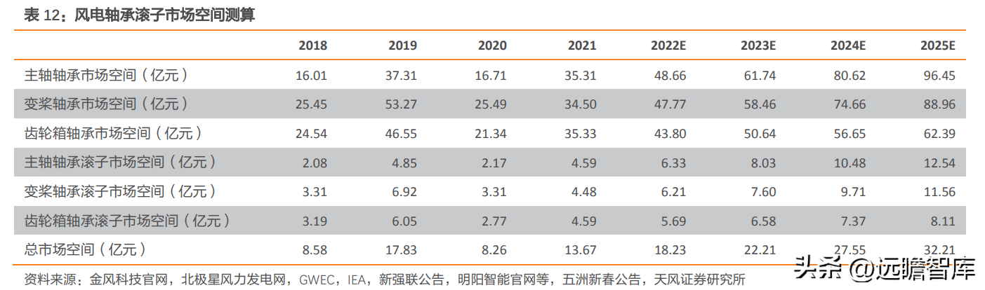 轴研科技（国内精密轴承领航者）