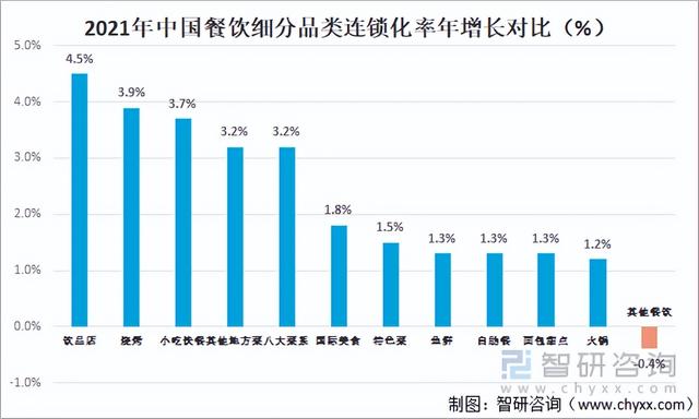 连锁加盟店的排名，奶粉加盟连锁店排名（2021年中国餐饮加盟产业现状及百强企业排名统计）