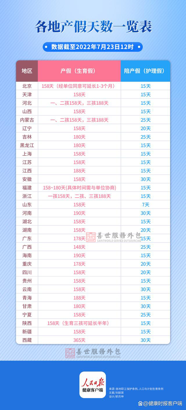 产假工资发放标准2022，杭州产假工资发放标准2022（2022全国31省市最新产假工资发放标准）