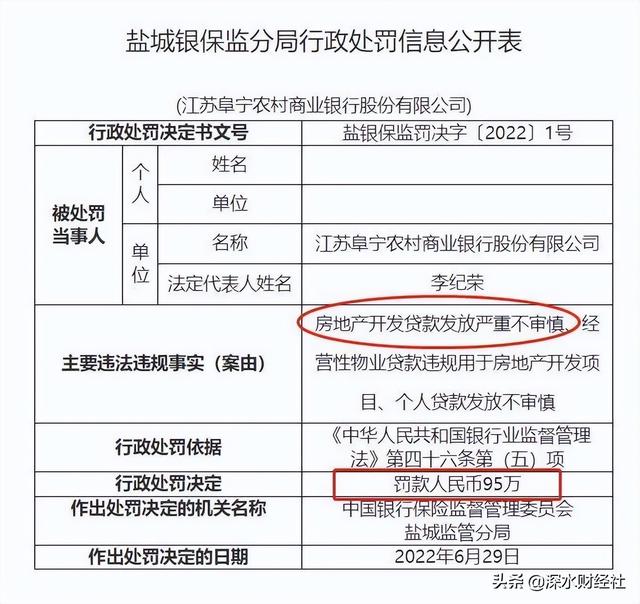 阜宁姜怀标现状，姜怀标阜宁哪里人（江苏阜宁农商行被罚95万）