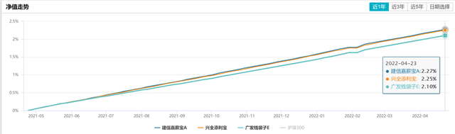 博时现金收益货币a，博时现金收益货币a收益率高吗（余额宝到底应该选哪只货币市场基金）