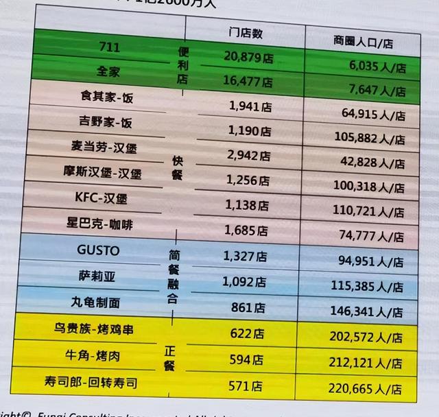 疫情反复之下，连锁餐饮逆袭求生的3大模式和9个建议