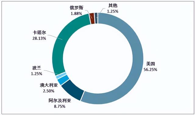 氦气价格多少钱一升，丰田MIRAI氢能源汽车续航超1000公里！氢气到底贵不贵（银河系第二多的气体氦气）