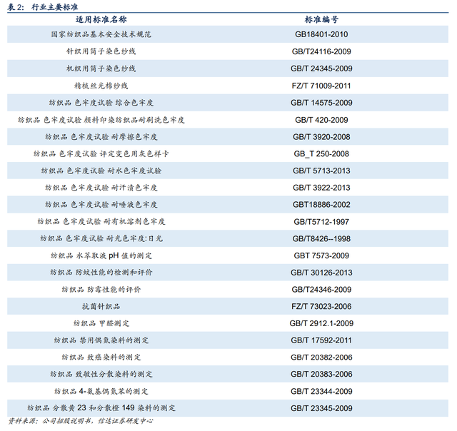 色纱 是什么，富春染织：精耕细作