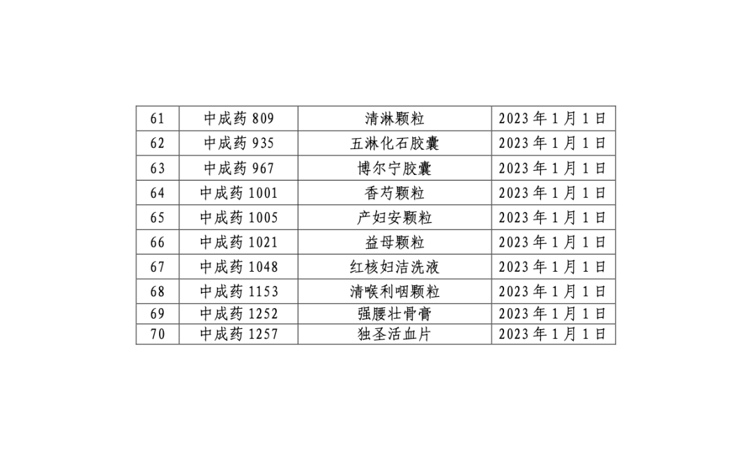 太极集团浙江东方制药有限公司（大批药品停止医保报销）