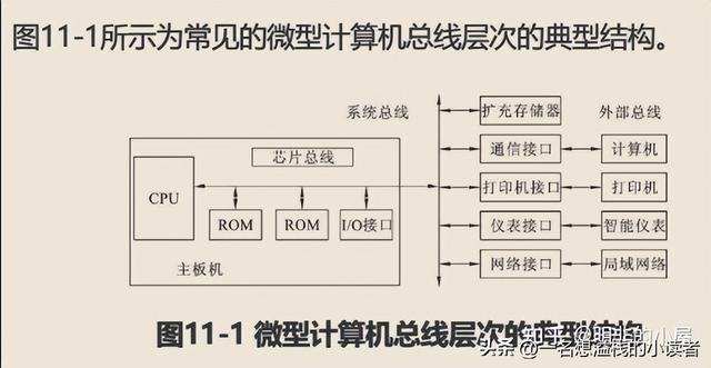 总线是什么，i/o总线是什么（微机原理——11.总线）