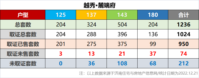 济南科技市场（2023年济南盛福板块市场展望）