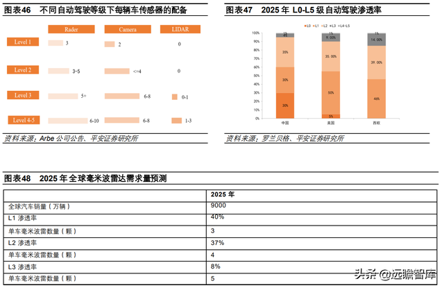 汽车诊断仪四大品牌，什么品牌汽车诊断仪好（道通科技：产品线和市场齐拓展）