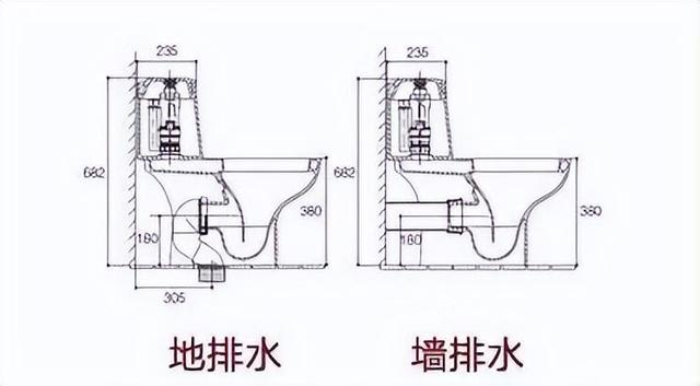 马桶坑距怎么选，马桶坑距问题及解决方法（倘若家里装马桶）
