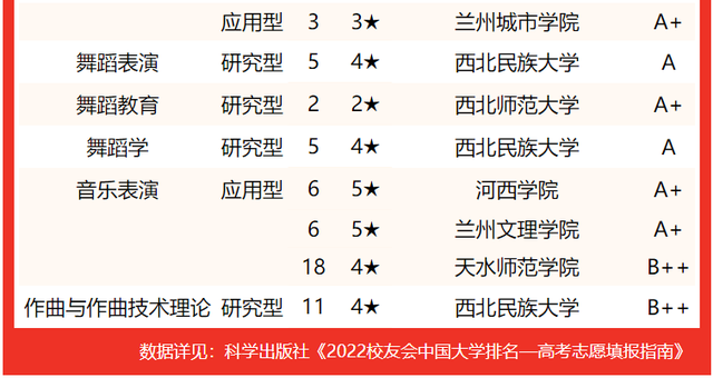 2021兰州工业学院排名，2021年最新大学排名（2022甘肃省大学专业排名发布）
