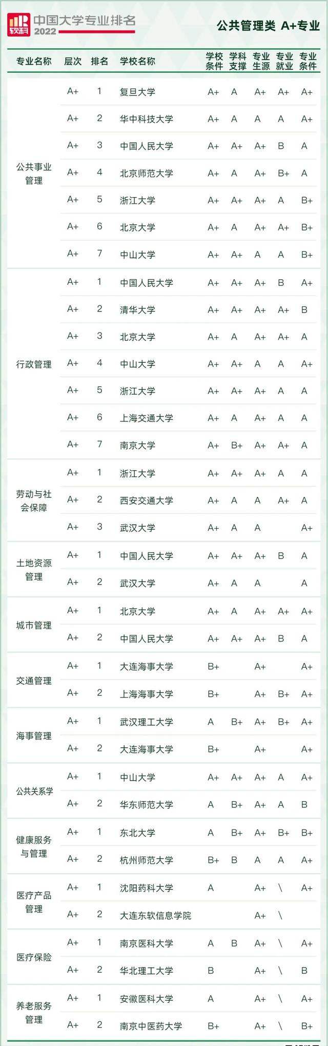 天文学专业大学排名，全国天文学专业大学排名榜【推荐10所】（2022软科中国大学专业排名出炉）