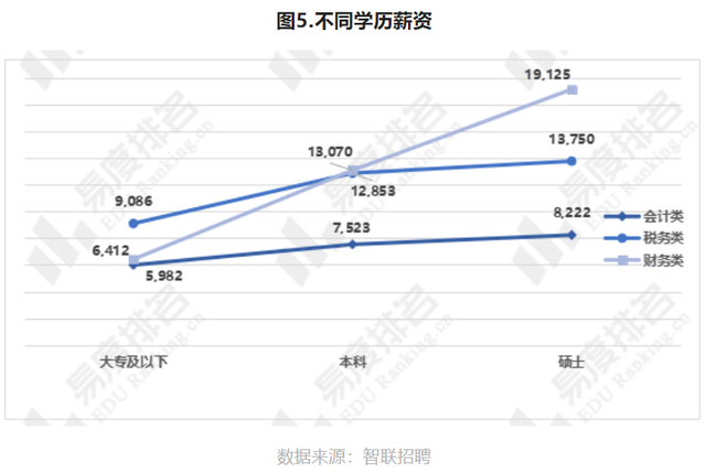 会计专业主要学什么就业方向，会计学将来的就业方向（专业解读：会计学就业现状如何）