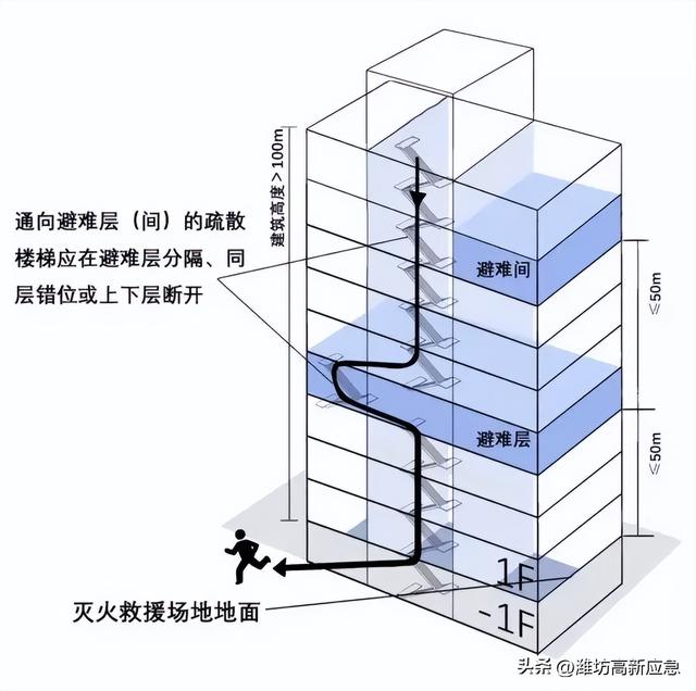 6类火灾对应灭火器口诀，灭火器顺口溜4句（关于高层建筑火灾）