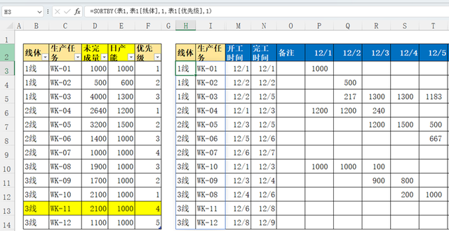 生产计划排程排产表格，excel生产计划自动排产表（生产计划中多条线多个异常的排程调整技巧）