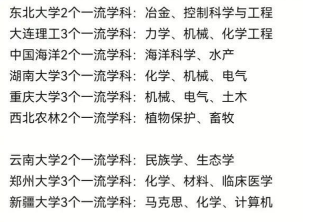 云南大学是双一流高校吗，云南大学是不是双一流大学（上轮6所“双一流B类”）