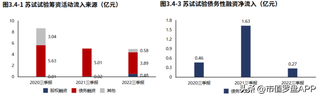 苏试试验（专精特新）