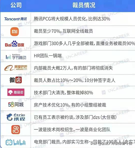 如何提升个人就业能力，如何提升自我的就业能力（七步提升再就业能力）