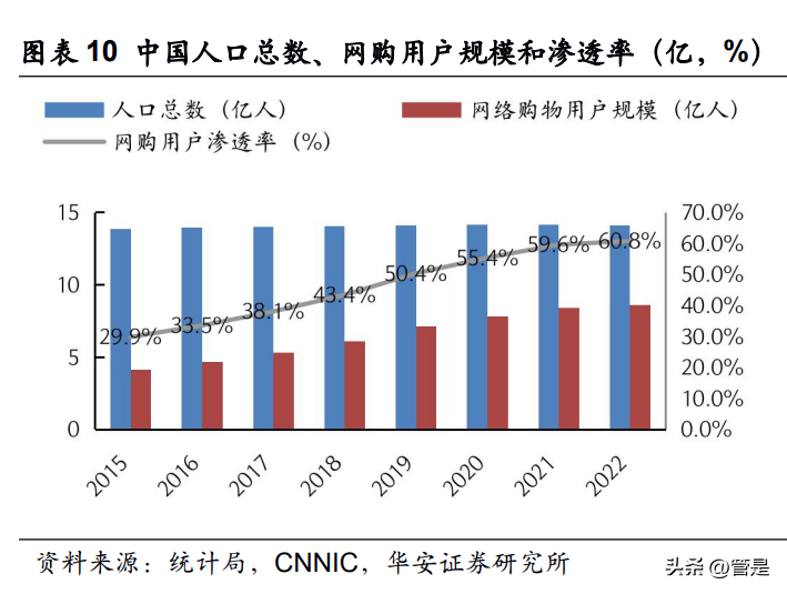 十荟团（拼多多研究报告）