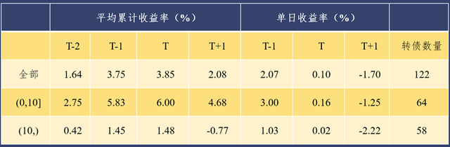 股权登记日前股票一般是涨还是跌，股权登记日卖出股票还有分红吗