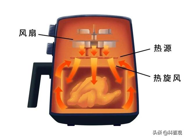 空气炸锅声音大正常吗，空气炸锅噪音大正常吗（空气炸锅该不该用）