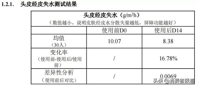 消费者报道权威检测，dpph全称