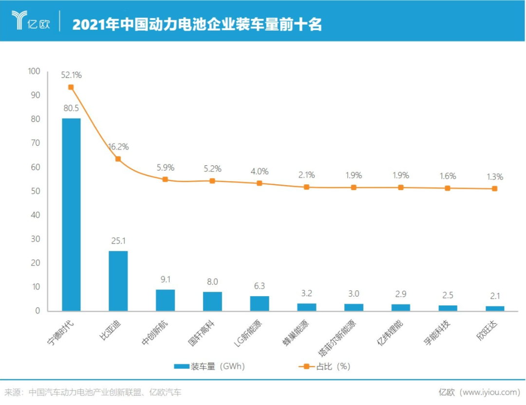 亿欧网（这个赛道出了两家万亿巨头）